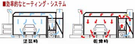 フレーム修正